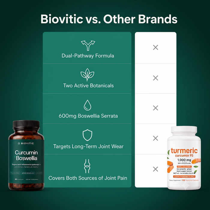 Curcumin + Boswellia Joint Support Capsules